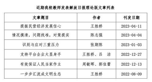 聚焦社會服務 我校多名教授積極在主流媒體發表文章
