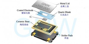 STAND BY功能與晶體振蕩器 保障精確同步的核心技術